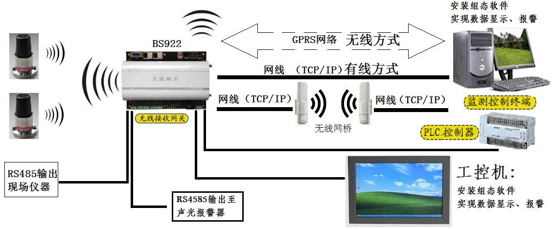 機械設(shè)備無線振動及溫度預警監(jiān)測系統(tǒng)