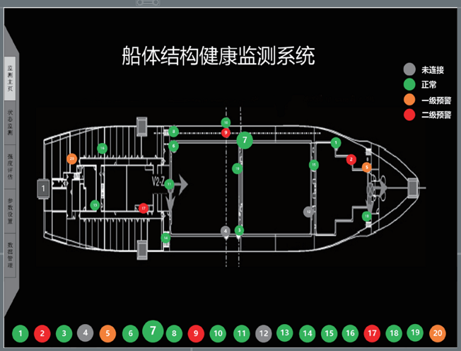 【行業(yè)深耕夯實(shí)基礎(chǔ)】智能結(jié)構(gòu)應(yīng)力系統(tǒng)實(shí)時(shí)監(jiān)測大型結(jié)構(gòu)健康狀態(tài)