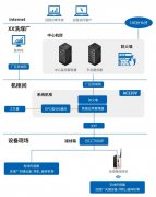 案例分享 | 在線監(jiān)測系統(tǒng)在洗煤廠的應用